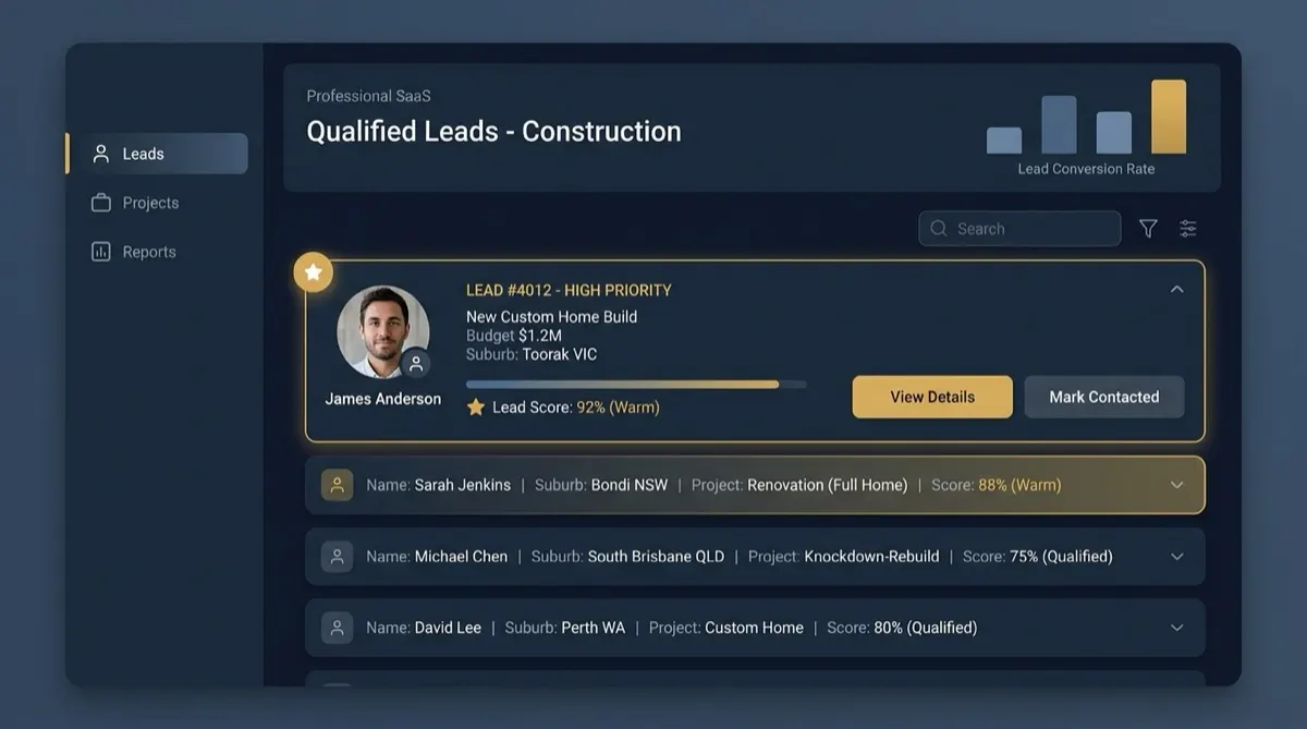 CrocLeads qualified leads dashboard
